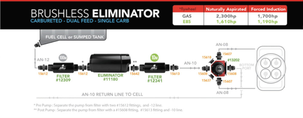 Aeromotive 18389 Brushless Eliminator In-Tank Fuel Pump with VSC - Fuel Pump Car Part People