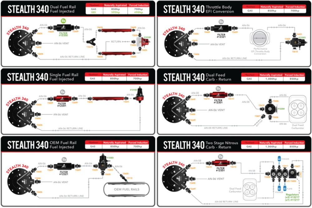 Aeromotive 18689 Phantom 200 Stealth Fuel System - Fuel Pump Car Part People