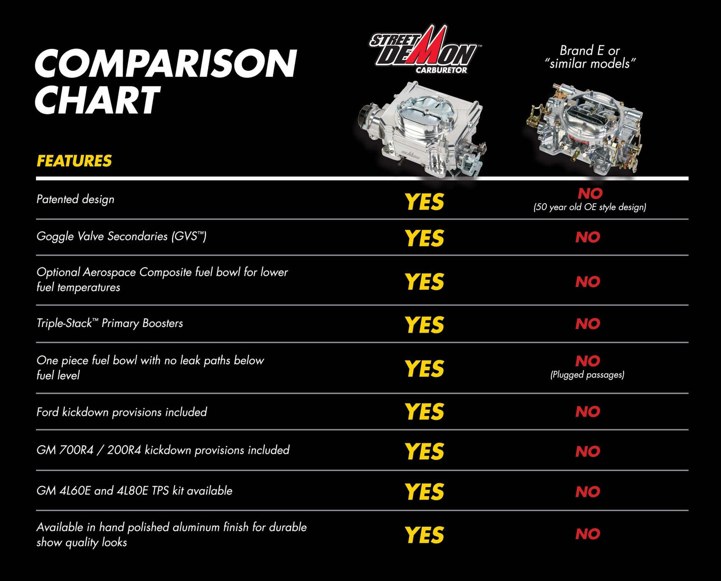 DEMON CARBURETION 750CFM Street Demon Carburetor P/N - 1904