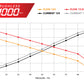 Electric Fuel Pump High Flow EFI Performance Vehicle Specific Fit Aeromotive 19105-BGPL