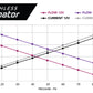 Electric Fuel Pump High Flow EFI Performance Vehicle Specific Fit Aeromotive 19106-BGPL