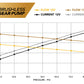 Electric Fuel Pump High Flow EFI Performance Vehicle Specific Fit Aeromotive 19108-BGPL