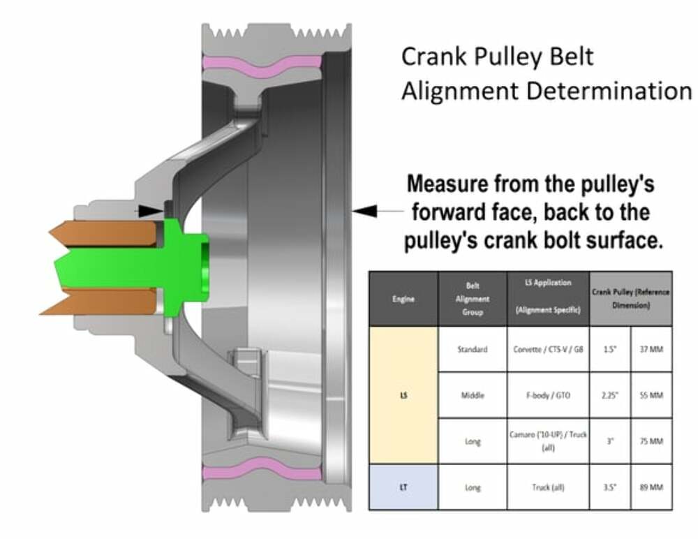For applications without A/C or using factory A/C bracket 20-135BK