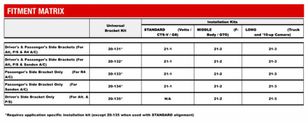 For applications without A/C or using factory A/C bracket 20-135BK