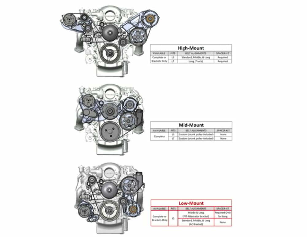 Low LS Drive System (A/C) w/ Sanden SD7 Compressor - Passenger's Side - 20-160