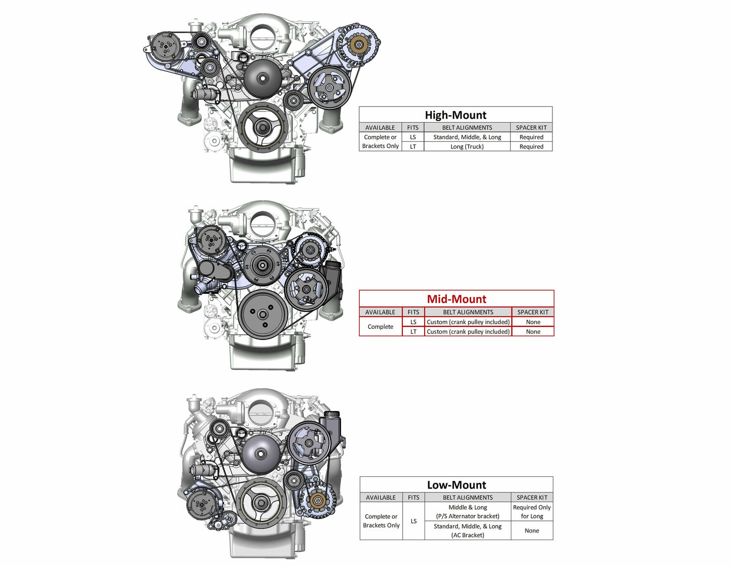 Holley Premium Polished Mid-Mount Complete Accessory System LT Engines 20-200P