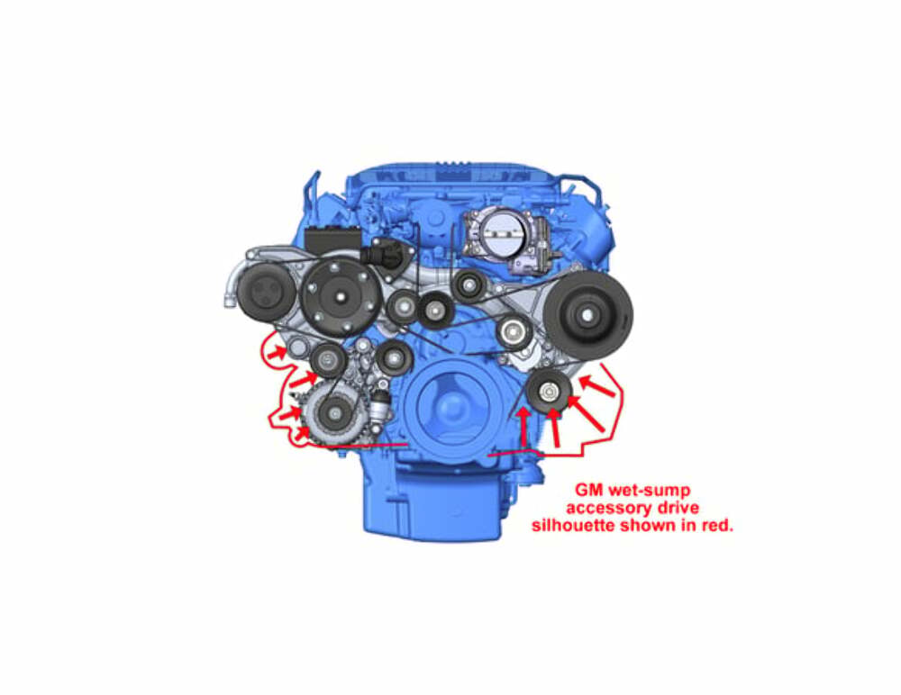 Holley Premium MidMount Complete Acc System GM Gen V LT4 Dry Sump Engines 20-221