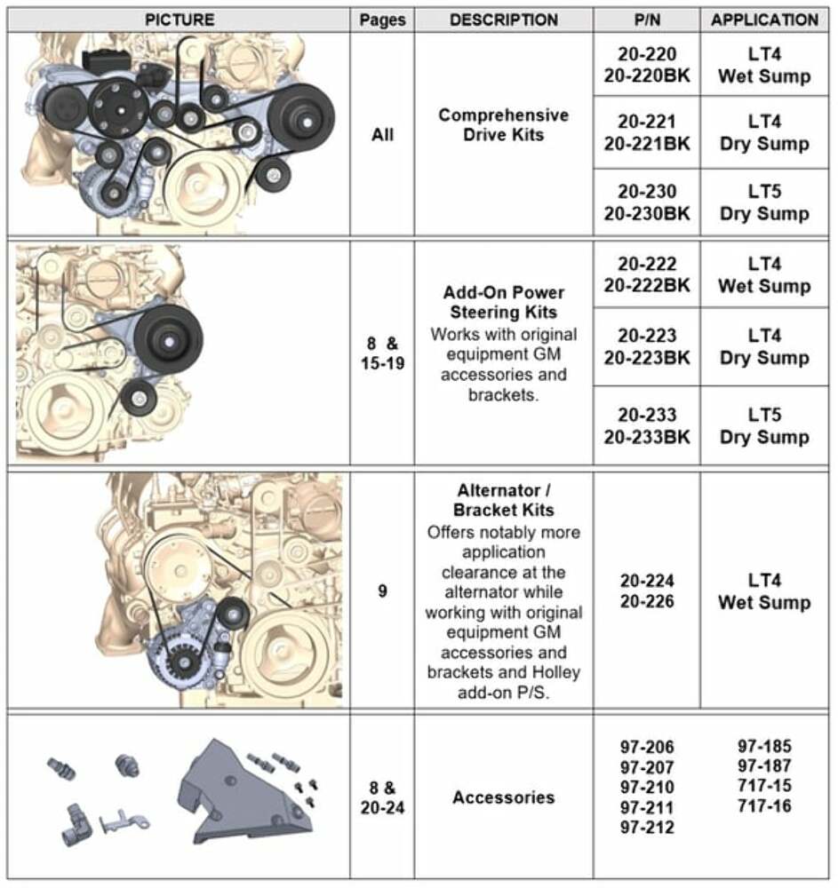 Holley Alternator Relocation Kit (150amp Alternator w/bracket kit) 20-224BK