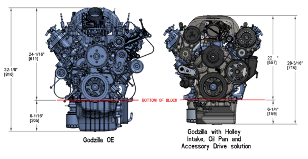 Holley Godzilla High-Mount Accessory Drive-W/ Holley Oiling System-Base Kit-20-320