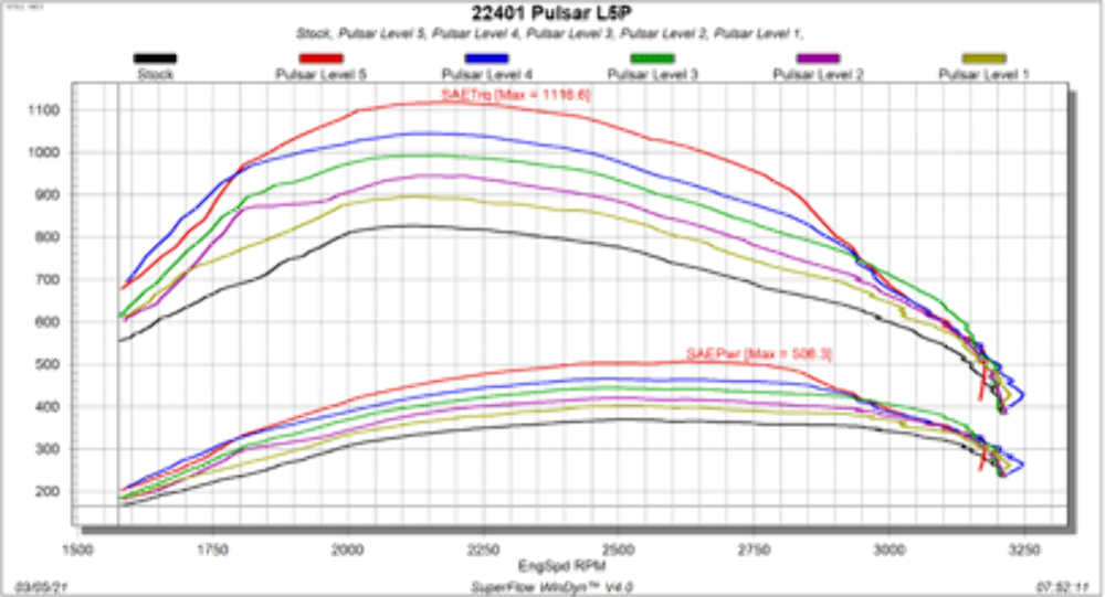 2023-2020 Silverado 2500 HD  Edge Pulsar Module - V3 22401