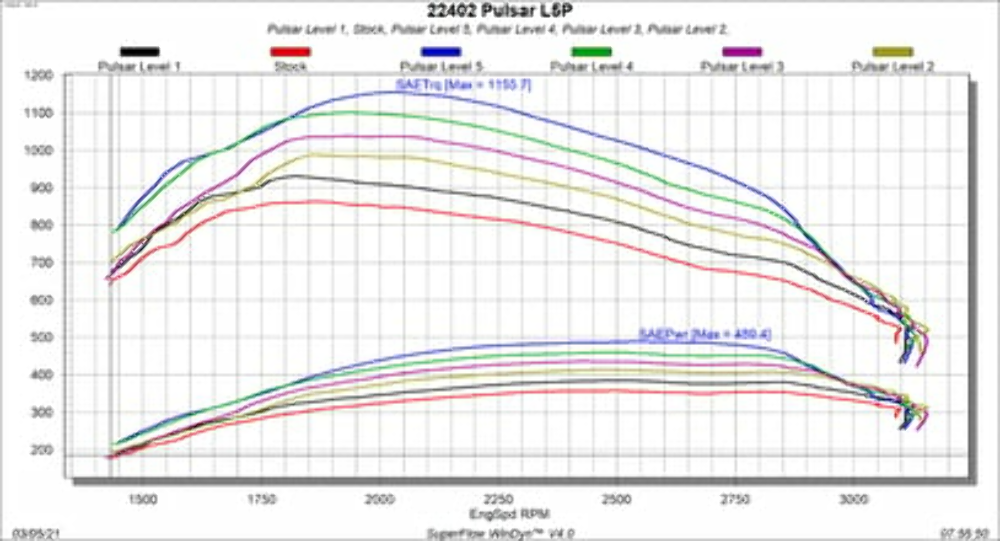 2019-2017 Silverado 2500 HD  Edge Pulsar Module - V3 22402