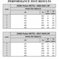 2023-2020 Silverado 2500 HD  Edge Pulsar Module - V3 22401