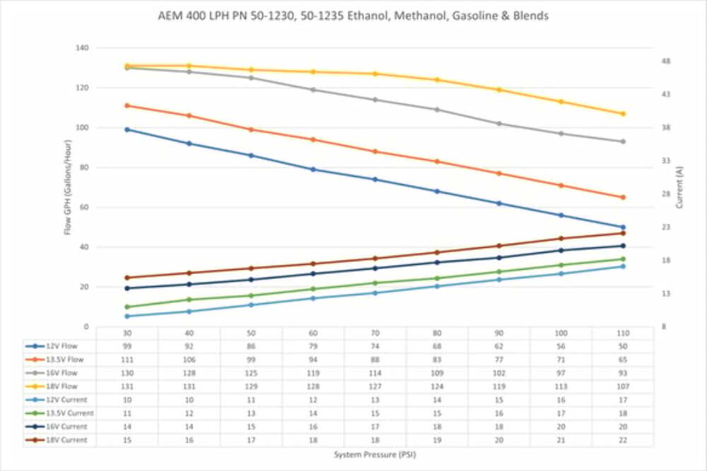 Aem 400 Lph Fuel Pump Kit - Single Barb-50-1235