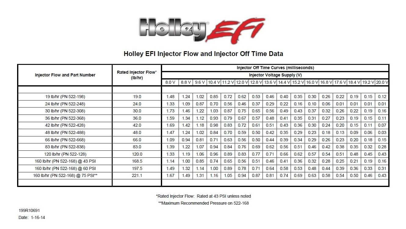 120 lb/hr Performance Fuel Injector - Individual - 522-121
