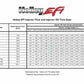 Holley EFI Performance Fuel Injector - Individual 522-191