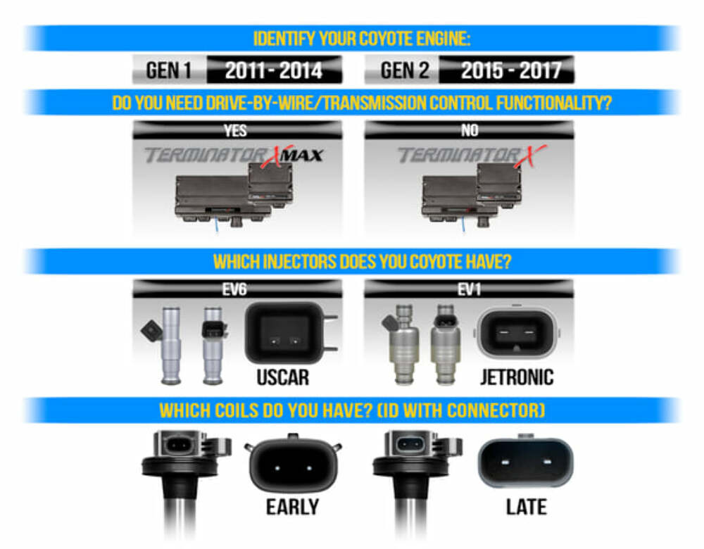 Terminator X Ford Coyote - 2011-2012 w/ Ti-VCT - 550-1210