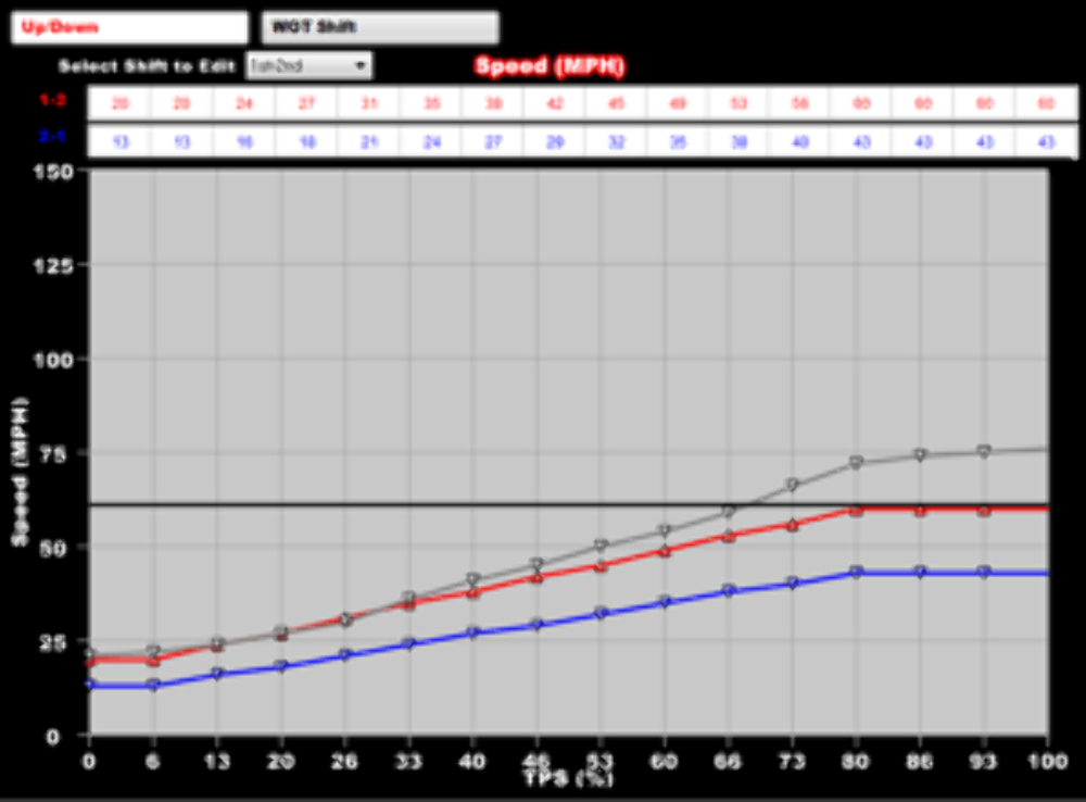 Dominator EFI Kit - Universal Main Harness  with EV1 Injector Harness 550-652