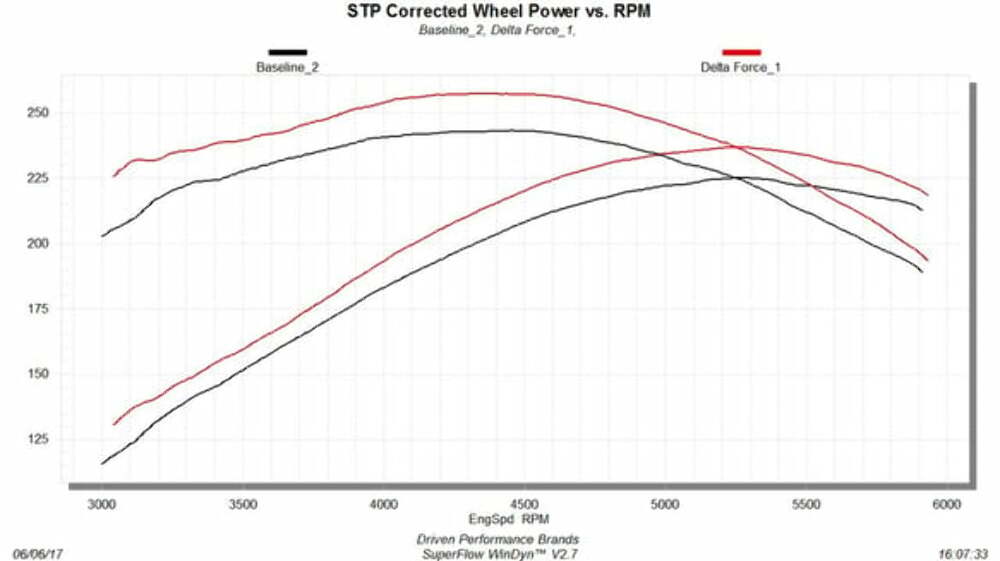2007-2008 Chevrolet Silverado 1500 Performance Air Intake Flowmaster Delta Force