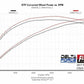 Flowmaster Delta Force Performance Air Intake 615138