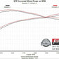 2010-2020 Toyota 4Runner Exhaust System adds power to 4.0 Flowmaster 717805