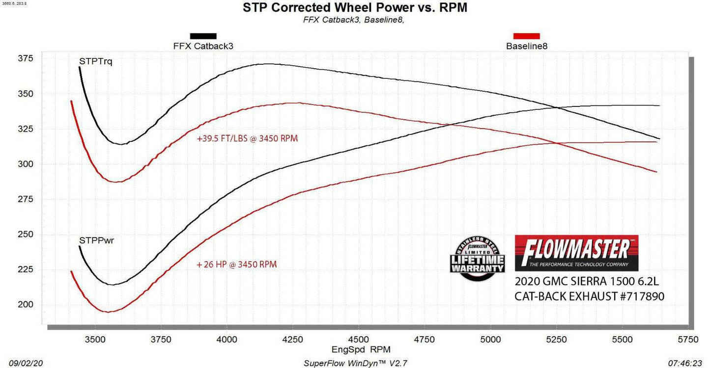 Fits GM Silverado/Sierra 2019-2021 Exhaust Pipe System Dual Exit 6.2L 717890