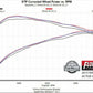 2009-2020 Dodge Ram 1500 Dual Mode Muffler with Active Valve Flowmaster FlowFX Direct Fit 717900