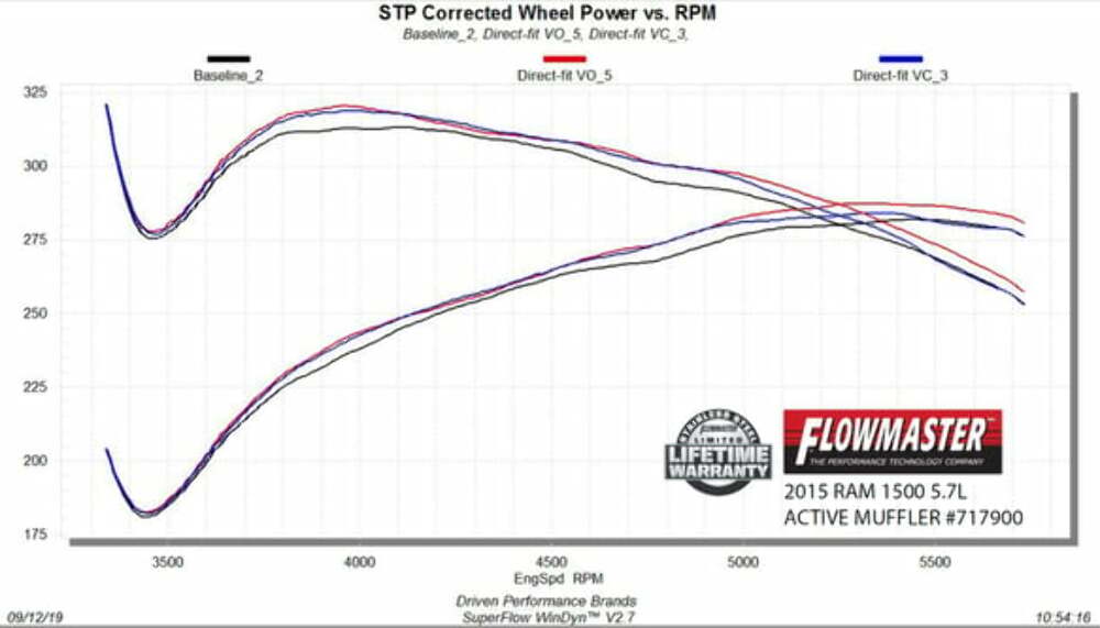 2009-2020 Dodge Ram 1500 Dual Mode Muffler with Active Valve Flowmaster FlowFX Direct Fit 717900
