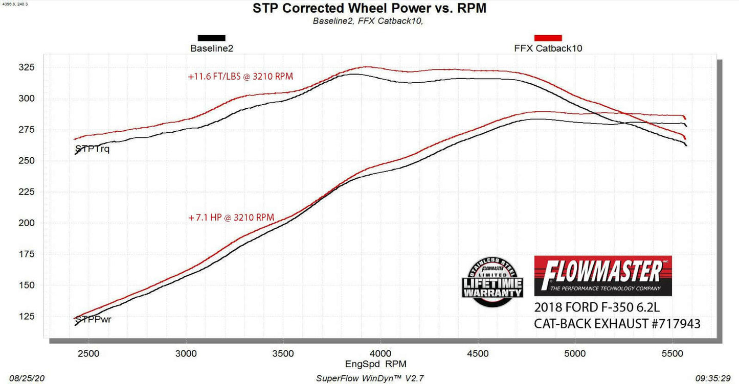 Fits Ford F250-350 2017-2021 Exhaust Pipe System Super Duty FlowFX 3.5 717943