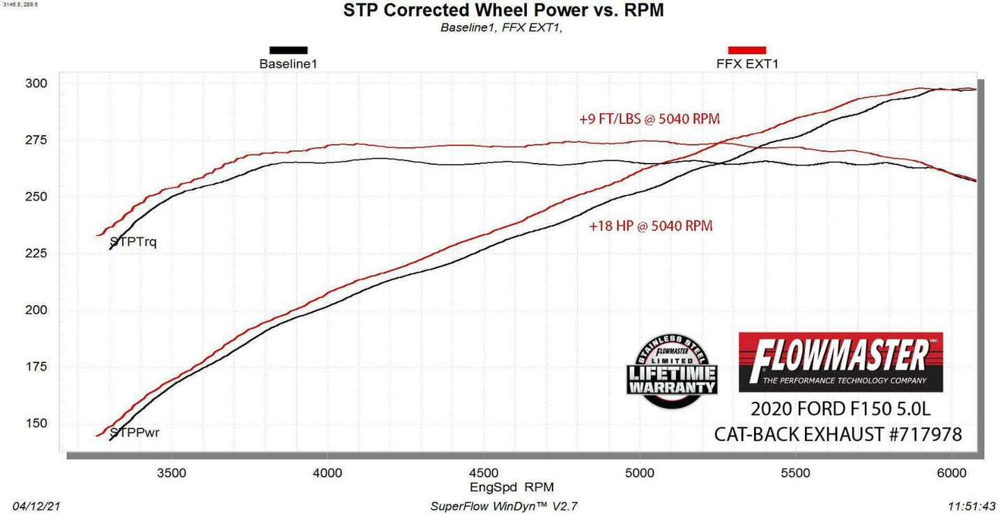 Fits Ford F150 2015-2020 Extreme Exhaust Pipe System 2.7L,3.5L,5.0L 3.0 717978