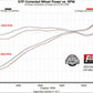 Fits 2015-2023 Dodge Charger, Dual Rear Exit; Exhaust System; Flowmaster-717996