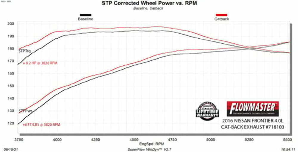 Fits 2013-2019 Nissan Frontier; Flowmaster Cat-Back Exhaust System - 718103