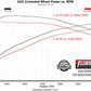 Fits 2014-2023 RAM 2500/3500 6.4L HEMI, Dual Rear Exit, Exhaust System - 718130