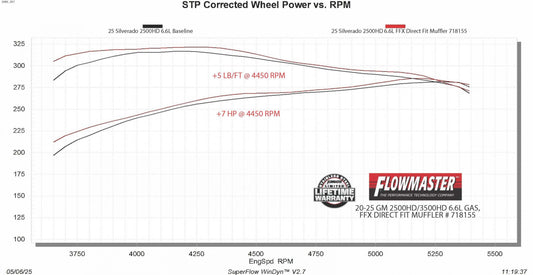 Fits 20-26 GM 2500HD/3500HD 6.6L Gas Eng FFX Direct Fit Muffler Exhaust System,