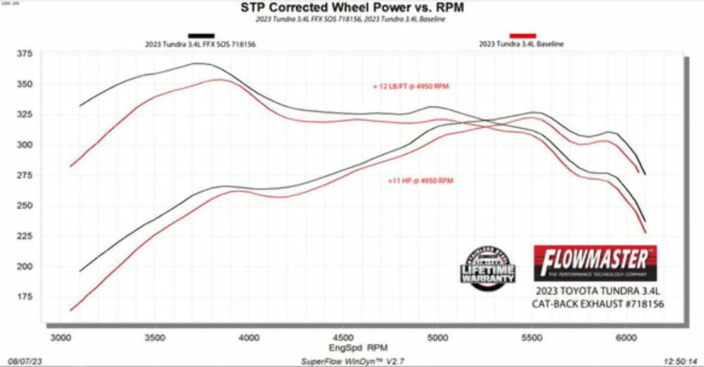 Fits 2022-2024 Toyota Tundra; Flowmaster Cat-Back Exhaust System - 718156