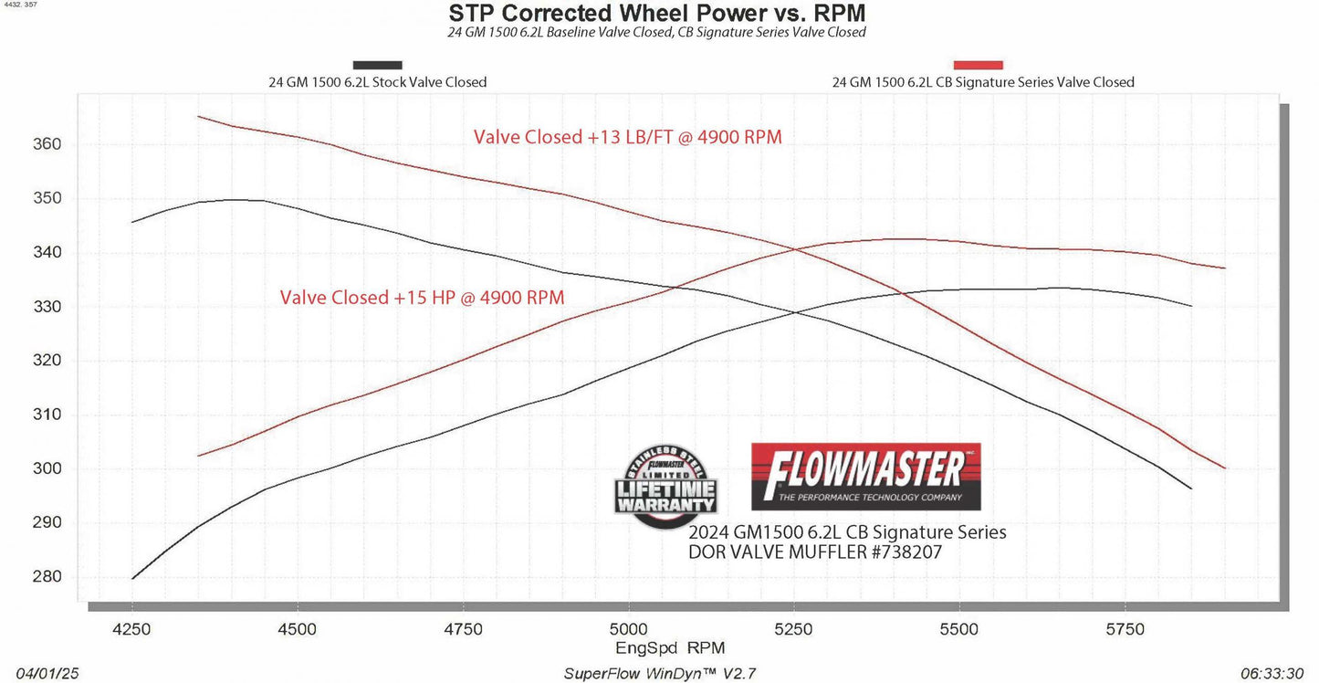 Fits 2024-2026 GM 1500 6.2-Liter, Signature Ser Cat-Back exhaust system, w/