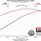 2005-2010 Ford Mustang Axle-back Exhaust System Flowmaster American Thunder 817460