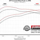 Flowmaster Outlaw Direct Fit Muffler 817846