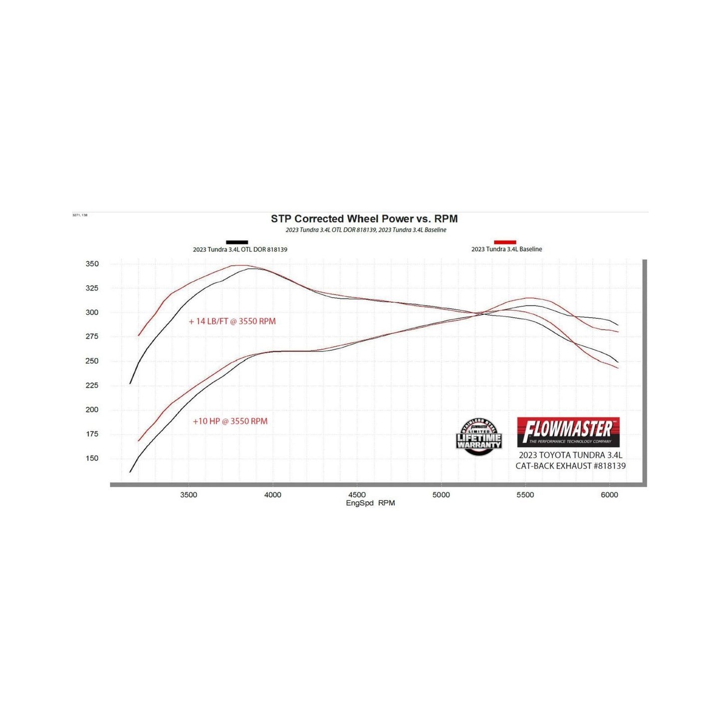 Fits 2022-2026 Toyota Tundra, 3.4L, includes hybrid models, Cat-Back, Dual out