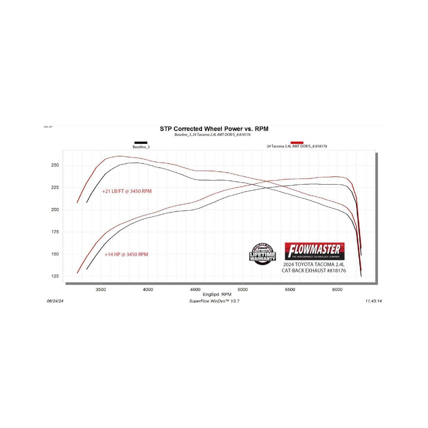 Fits 2024-2026 Toyota Tacoma 2.4-Liter, all wheelbases, w/ rear coil spring