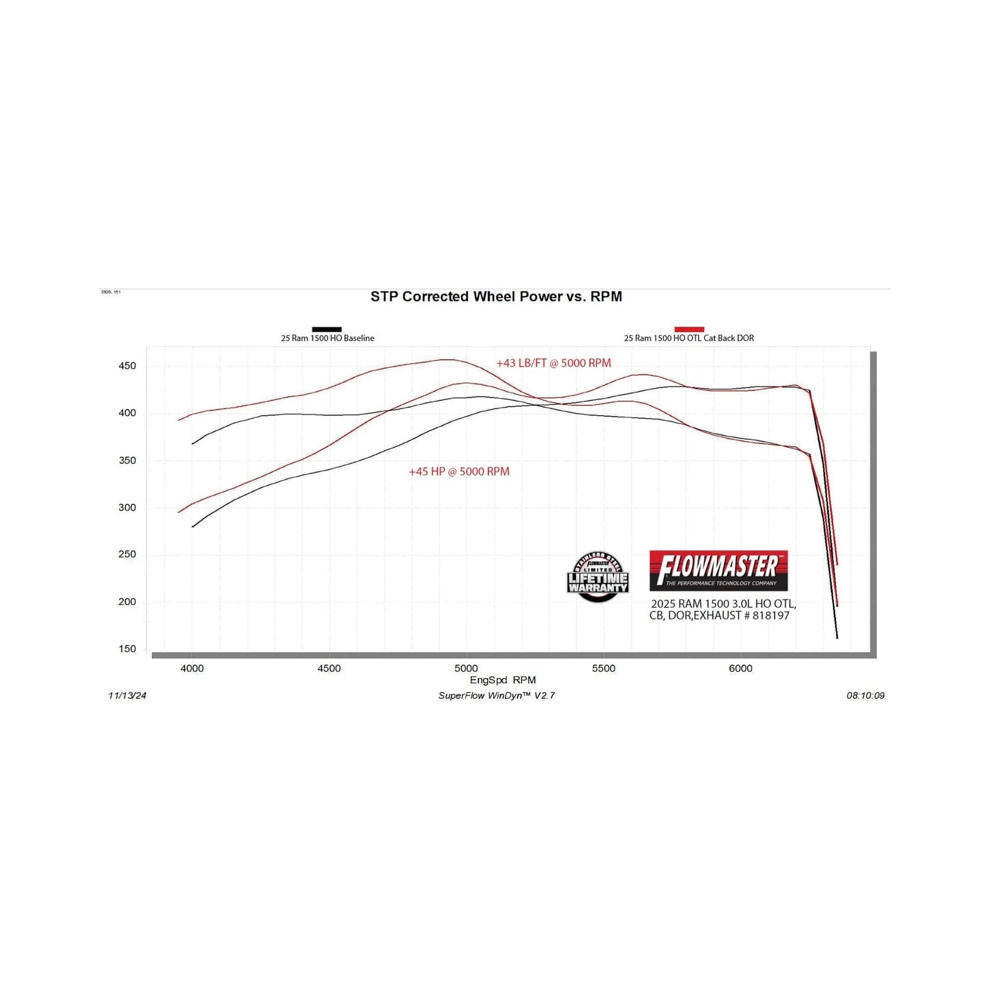 2025-2026 Ram 1500 Flowmaster Outlaw Cat-Back Exhaust System 818197