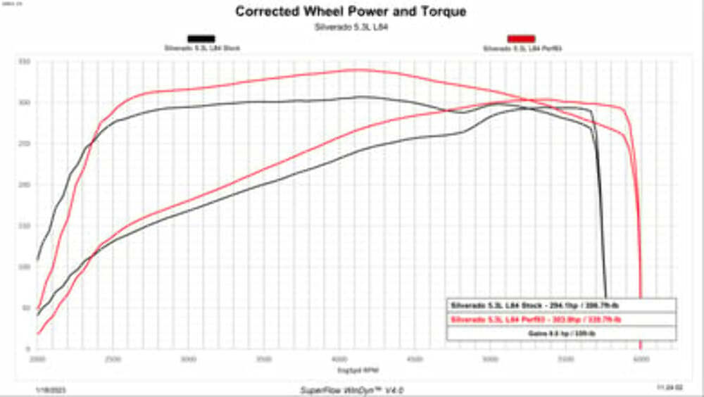 Evolution CTS3 2019-2022 GM 1500 85452-K