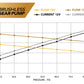 Electric Fuel Pump High Flow EFI Performance Vehicle Specific Fit Aeromotive 19108-BGPL