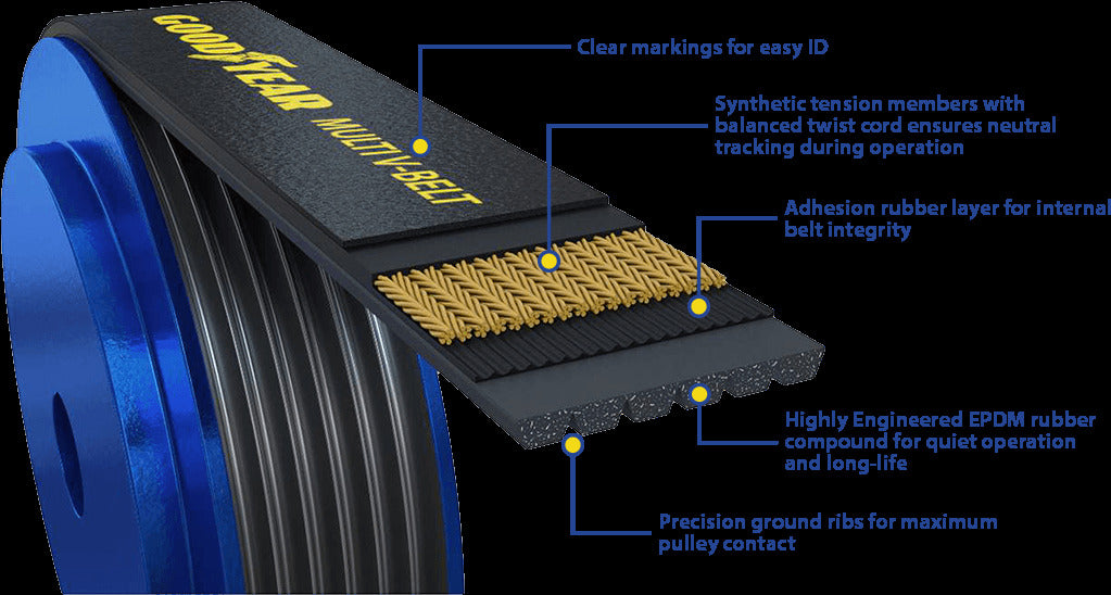 Multi V-Belt Goodyear A060873