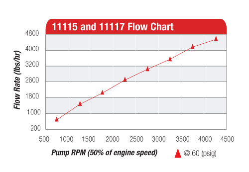 Fuel Pump High Flow EFI Performance Universal Fit Aeromotive 11117-BGPL