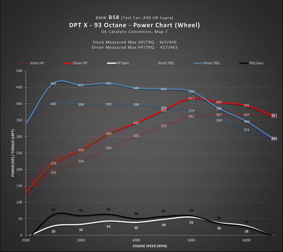 DINANTRONICS X for 2021-2025 Toyota GR Supra 3.0 D440-0168