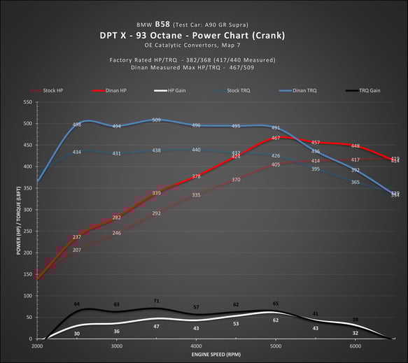 DINANTRONICS X for 2021-2025 Toyota GR Supra 3.0 D440-0168