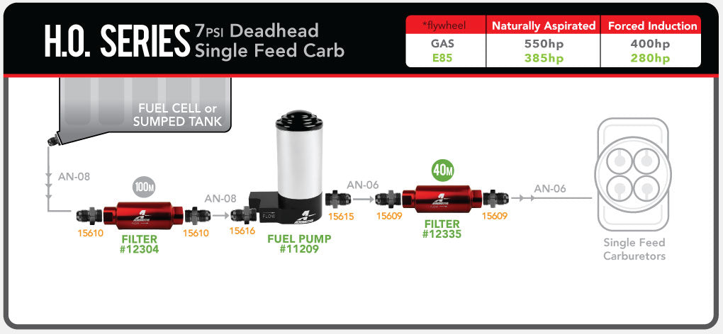 Electric Fuel Pump High Flow EFI Performance Universal Fit Aeromotive 11209-BGPL