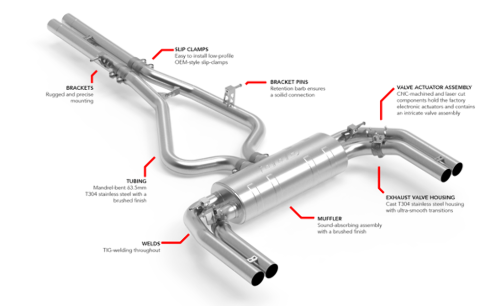 Fits 2022-2024 RS3 Audi  APR Catback Exhaust System - RS3 Sedan (8Y) CBK0053
