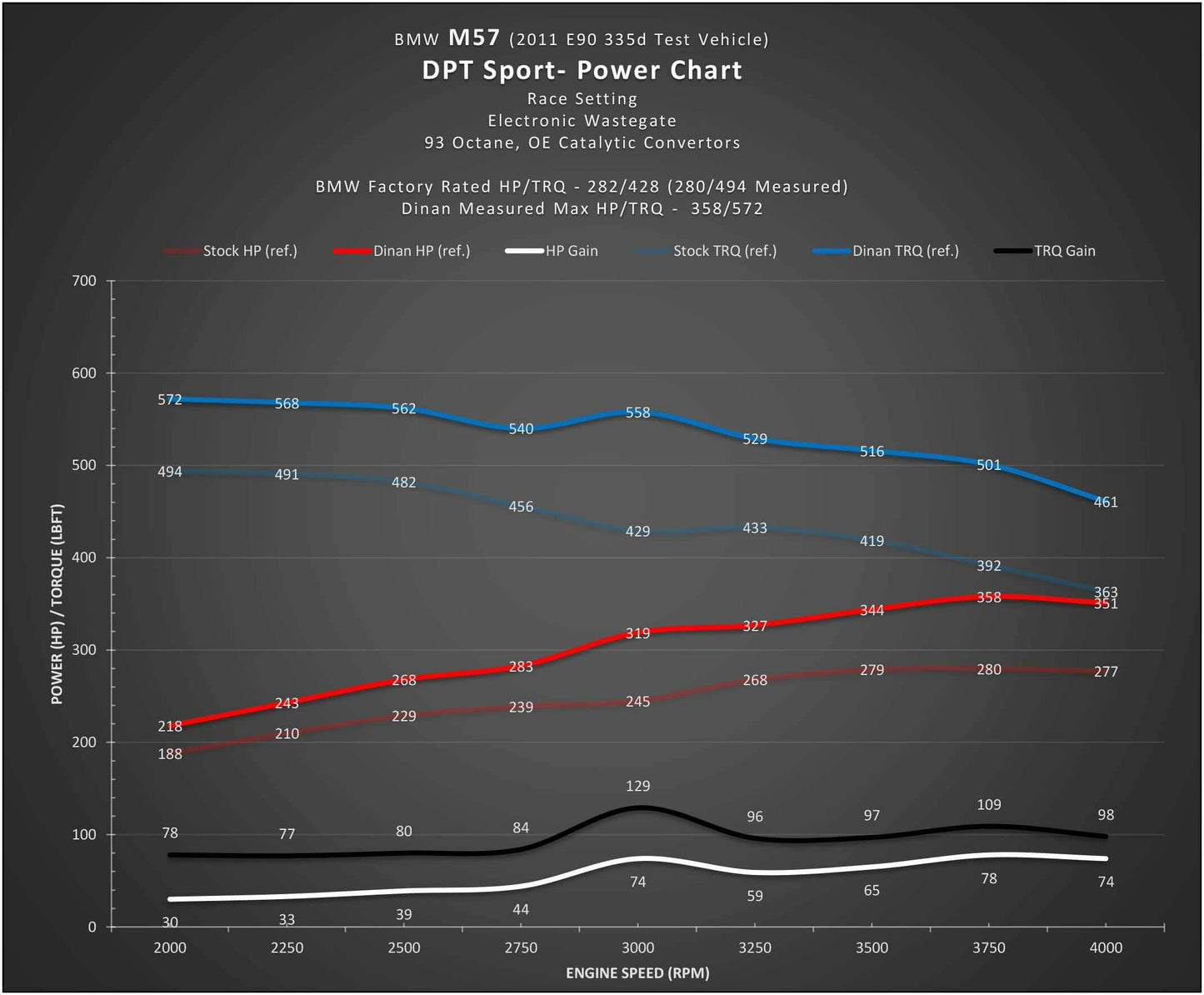 DINANTRONICS Sport for BMW N47 N57 and M57 Diesel Engines D440-0045
