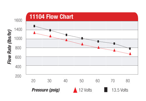 Electric Fuel Pump High Flow EFI Performance Universal Fit Aeromotive 11104-BGPL